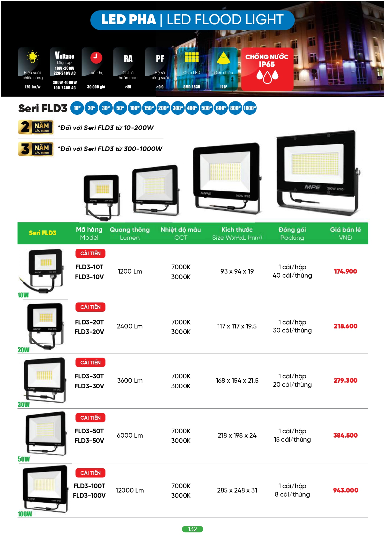Bảng giá đèn LED MPE 2026